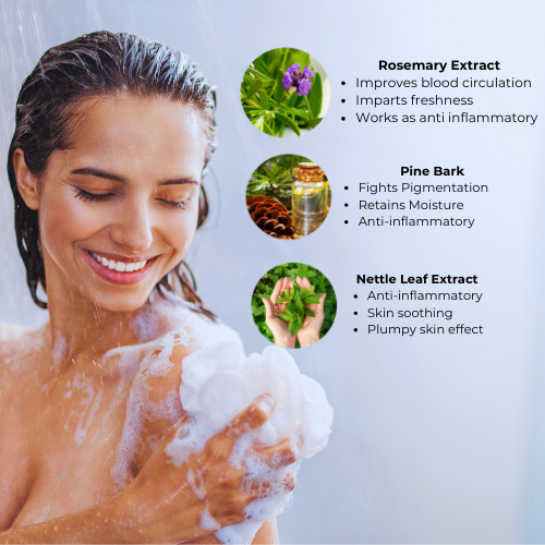 EcoFriendly Beauty The ParabenFree Solution with Wild Forest Shower